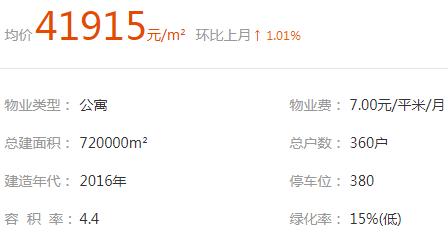 成都三大富人区,成都6大富人区曝光