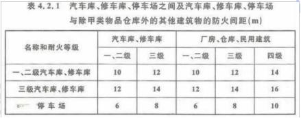 2021年一级注册消防实务答案,2019消防技术实务真题及答案