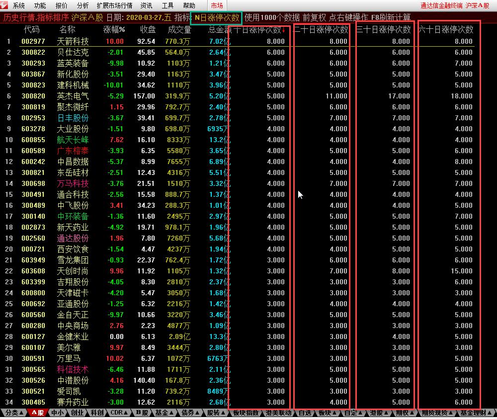 通达信快速找涨停板指标公式,通达信超级短线买入必大涨公式