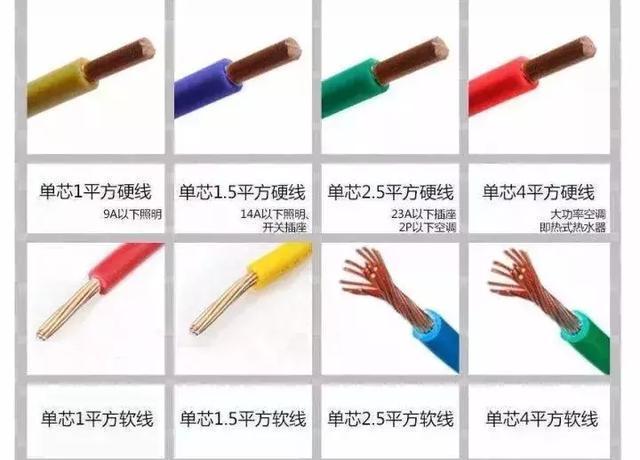 2.546平方电线能承受多少千瓦,21.5平方电线承受多少瓦