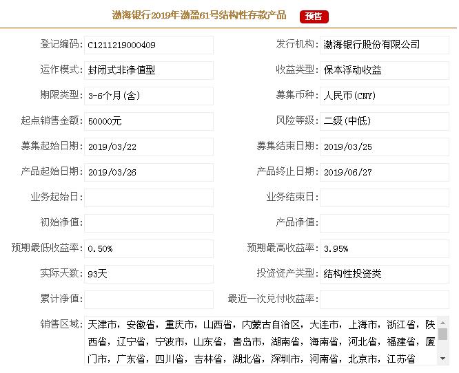 2023最新银行理财产品一览表,最新银行保本理财产品排行