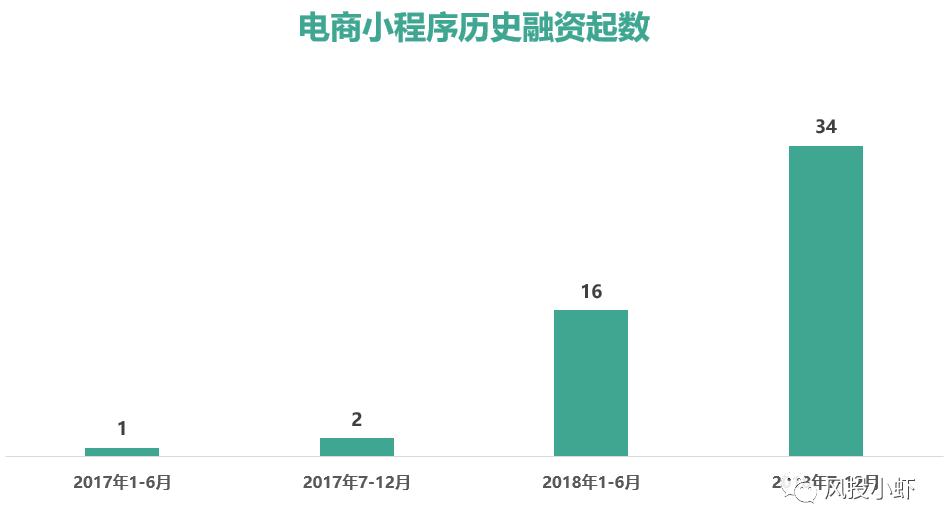微信小程序电商3万亿,微信小程序十大电商平台
