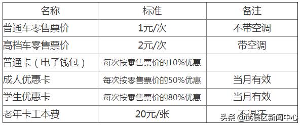 成都物价标准,成都生活物价