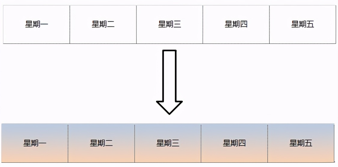 用excel表怎么制作各种品质图表,excel如何制作目录表并做超链接
