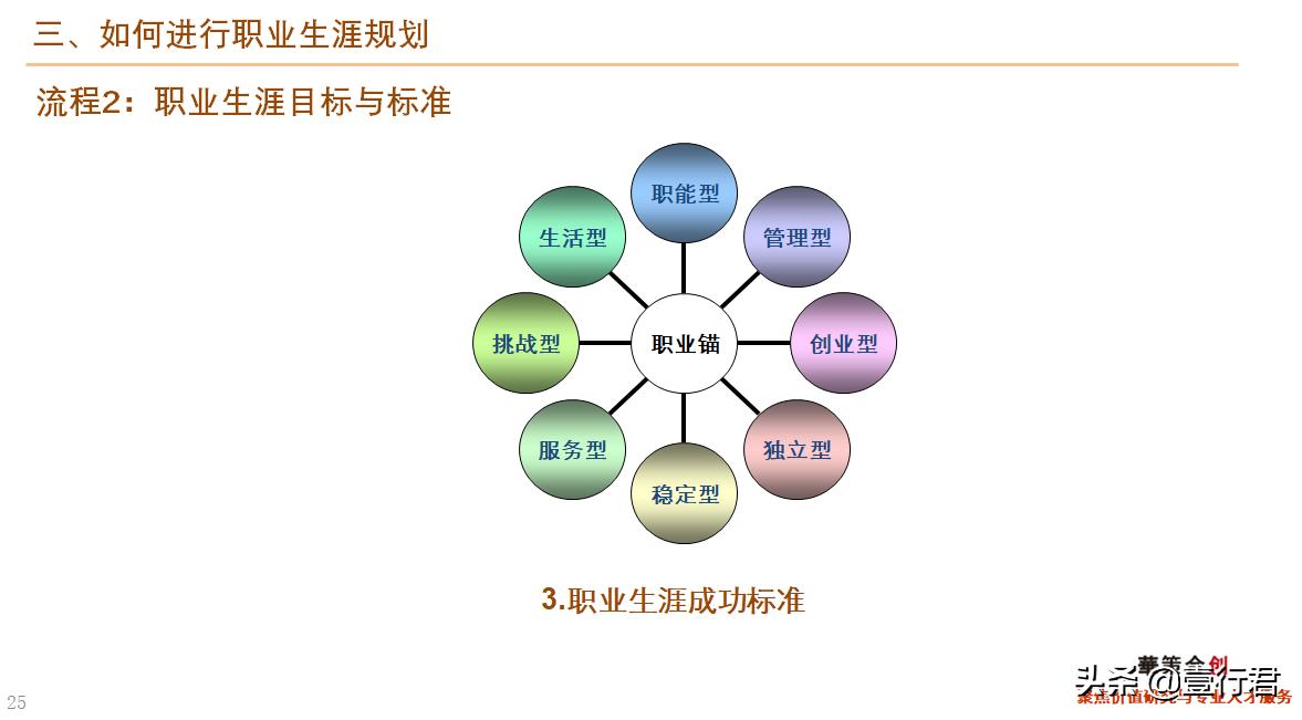 职业生涯规划书教学课件完整版ppt,讲解职业生涯规划ppt