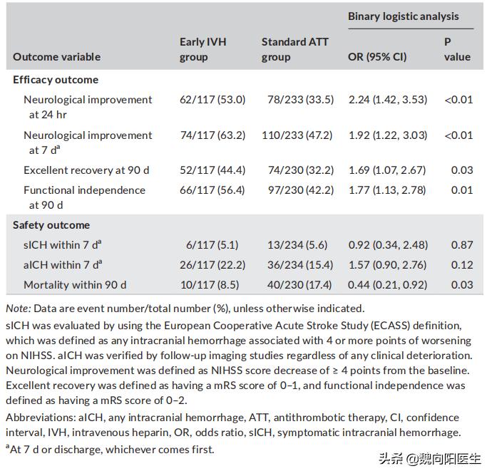 心肌梗塞溶栓时肝素如何应用,脑梗死静脉溶栓治疗综述报告