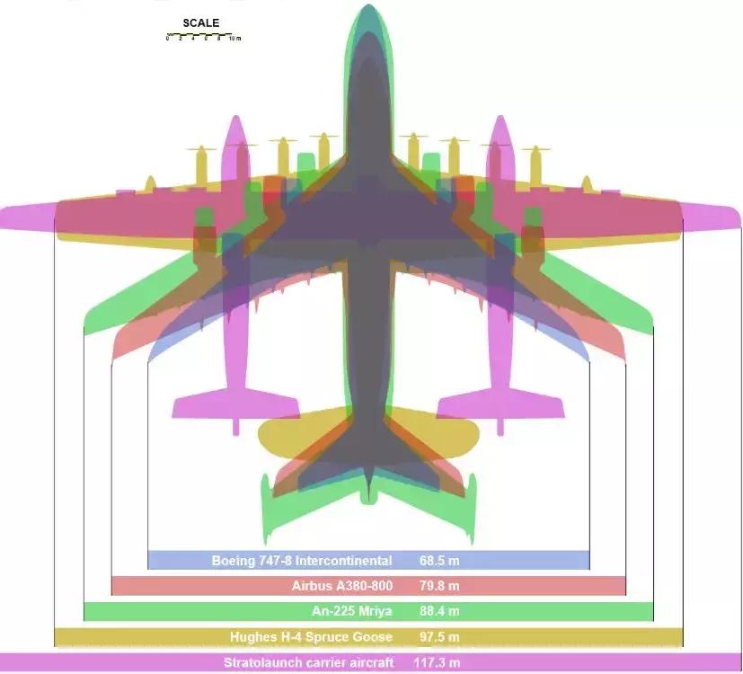 微软研发世界上最大商用飞机,微软飞行最快的飞机
