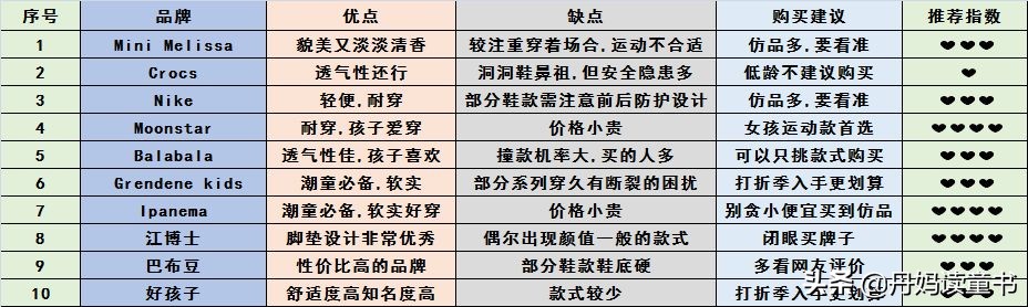 儿童凉鞋不合格,千万别给孩子穿这四种凉鞋