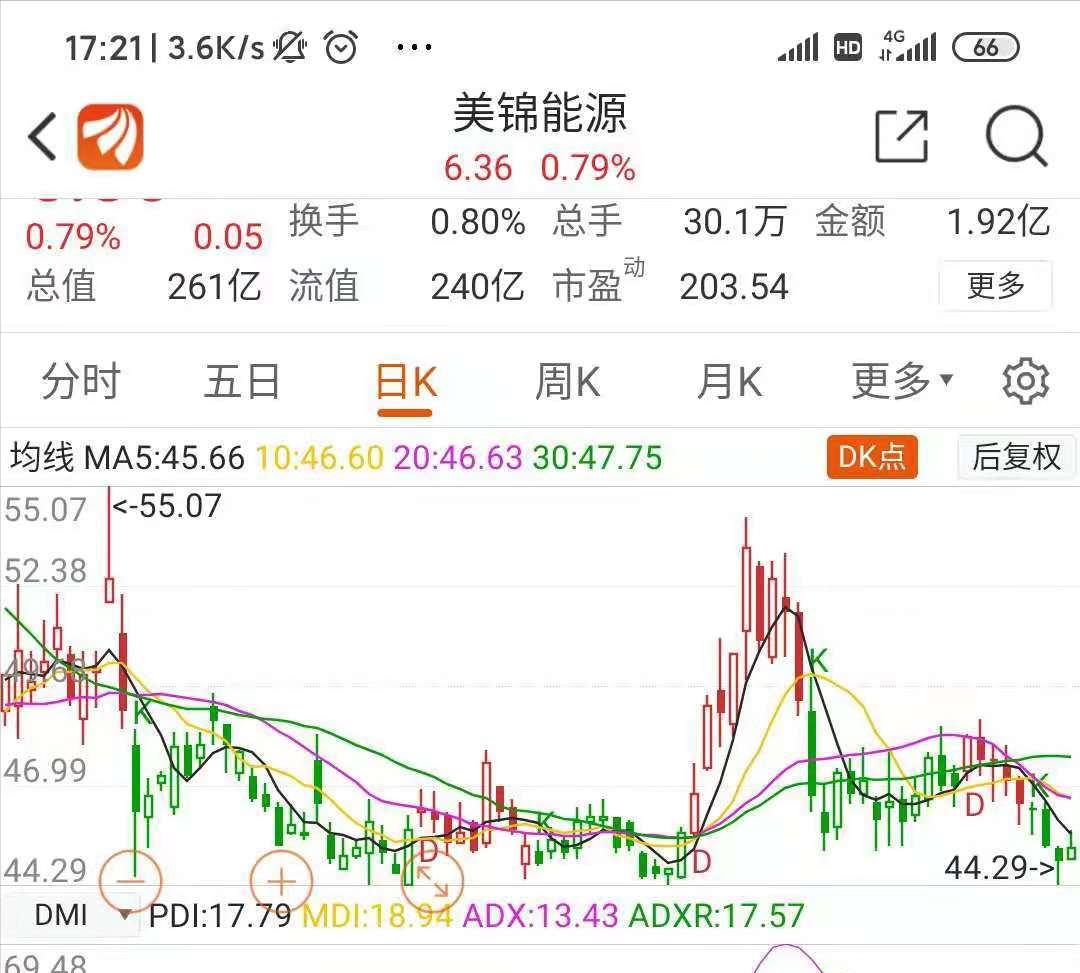 明日翻倍股一览表,翻倍股是如何走出来的