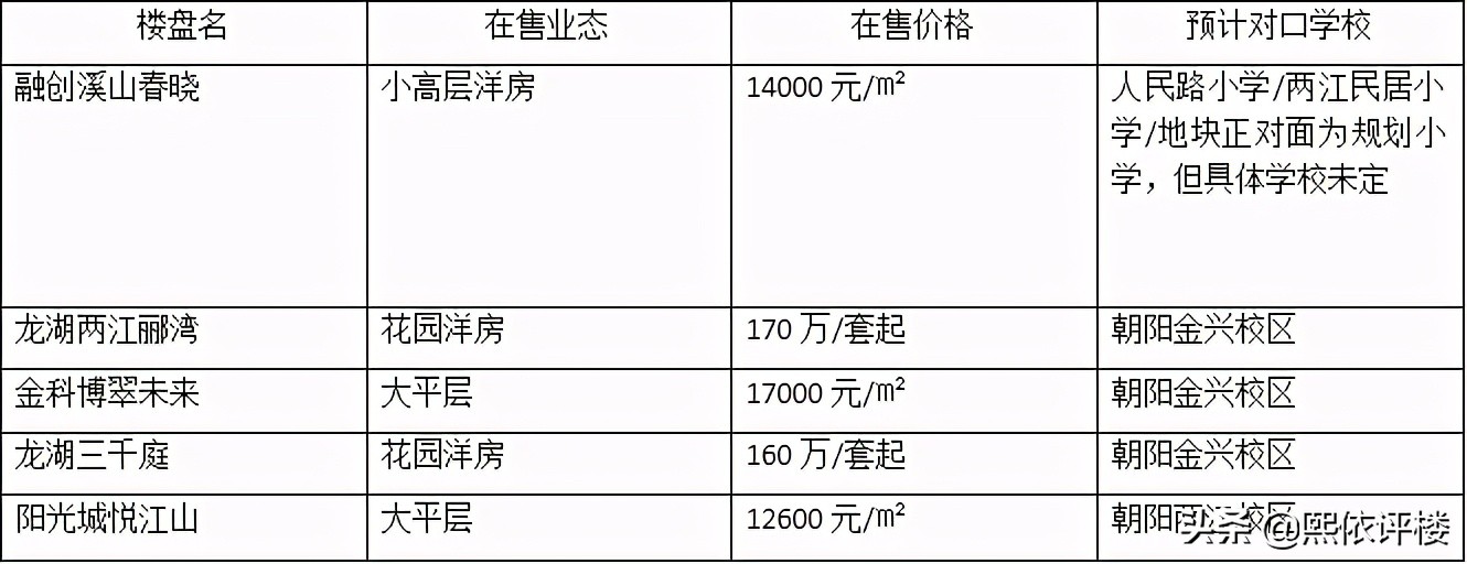 焦虑七龙珠民办中学,不如未雨绸缪选个好小学