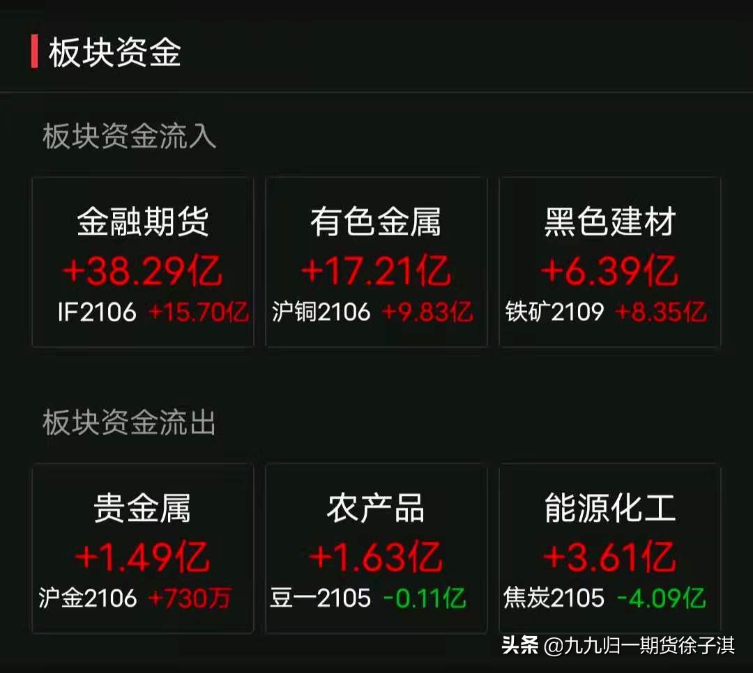 2023期货翻倍行情,期货资金翻倍计划第14天