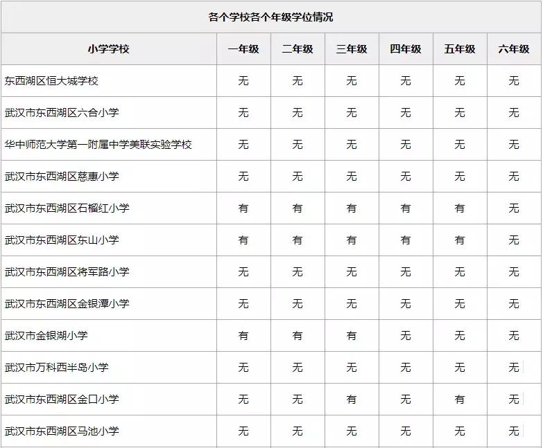 武汉小学转学最新政策,武汉孩子转学的最好方法