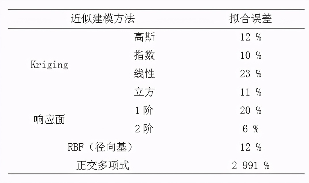 低速水下航行器动力学建模,水下航行器建模与控制