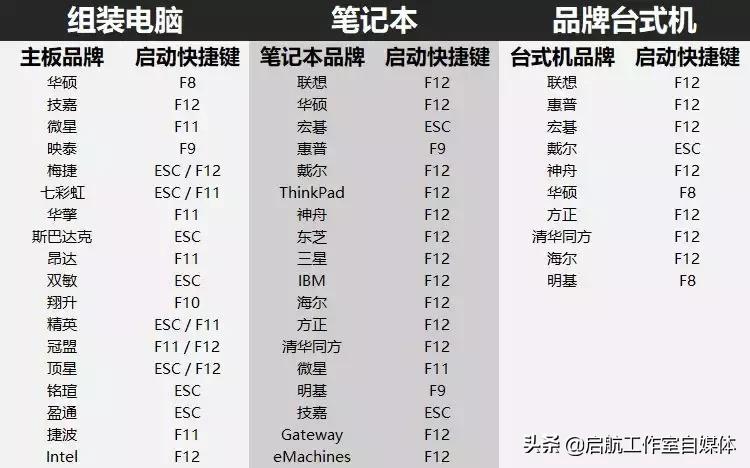 Windows10官方正版安装指南，先码了再说