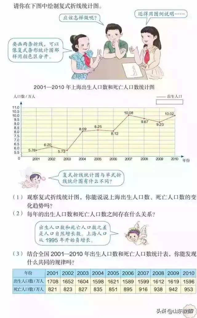 五年级下册数学课本41页第13题,五年级下册数学课本第24页和25页