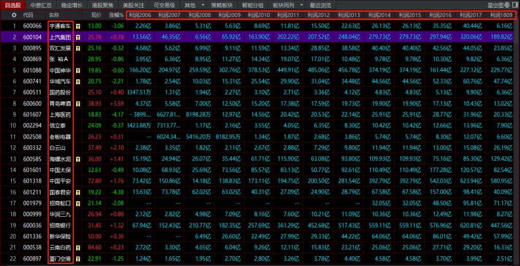 市盈率达到90倍可以入手吗,市盈率负200倍是好是坏