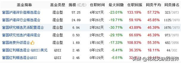 富国沪港深基金001371净值,富国沪港深基金001371怎么样