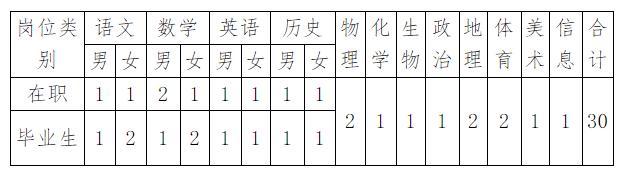100个招聘岗位,湖南事业单位招聘热门专业