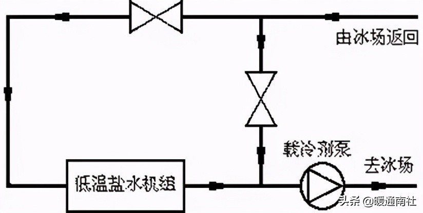 人造冰场制冷设备,室内人工冰场