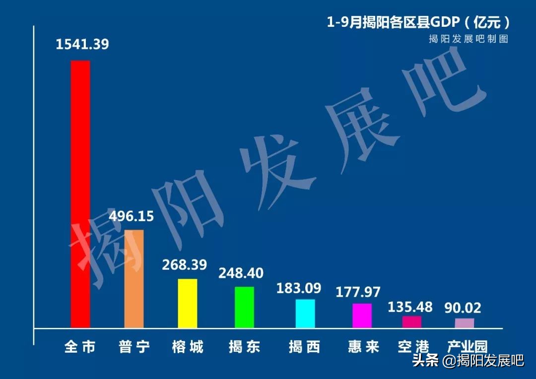 2019揭阳全市经济总量,揭阳上半年经济数据2026