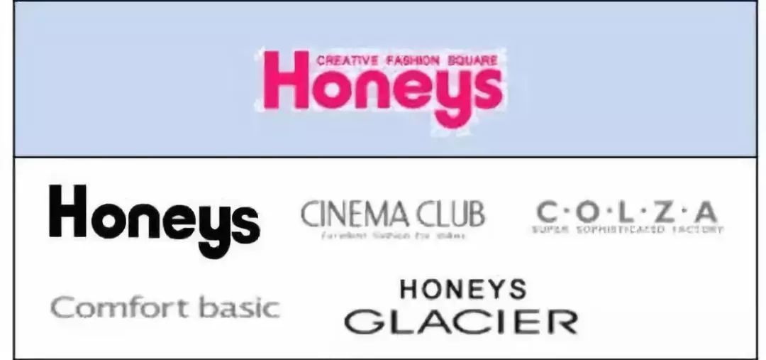 全球最大时尚品牌集团,中国时尚集团