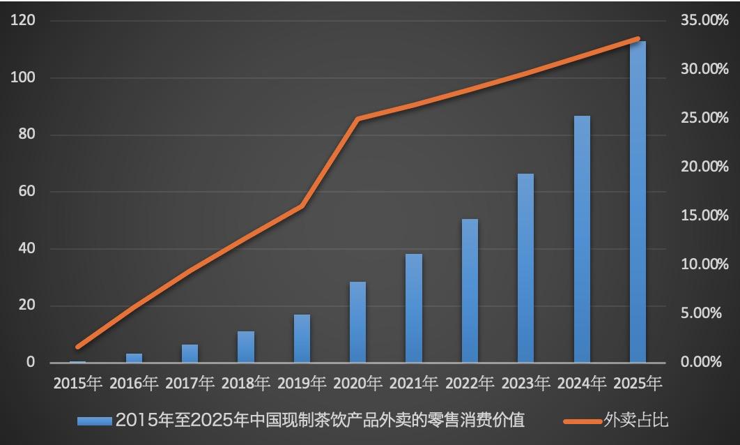 网红奈雪的茶视频,奈雪的茶抖音视频