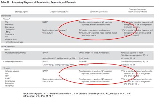 流感病毒筛查怎么做,流感病毒科普与防护小知识