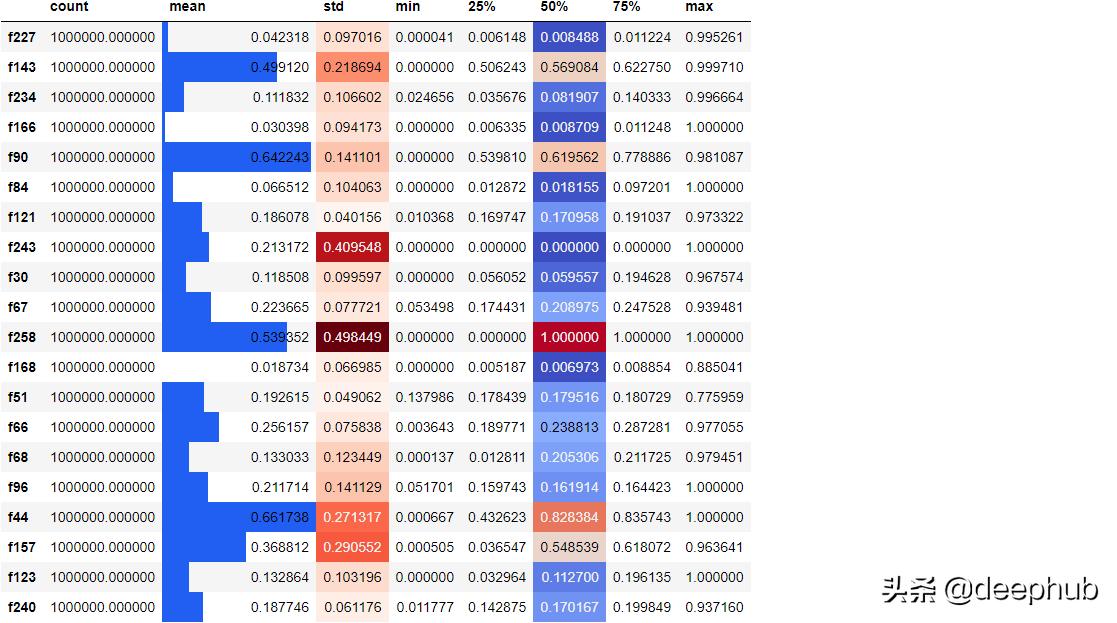 pandas导入数据库错误,六个熊猫习性