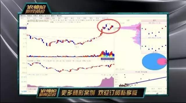 陈浩主力吸筹的表现,a股如何辨别主力吸筹