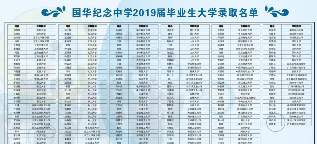 中国本科率几乎为零的高中,本科率极低的高中有必要上吗