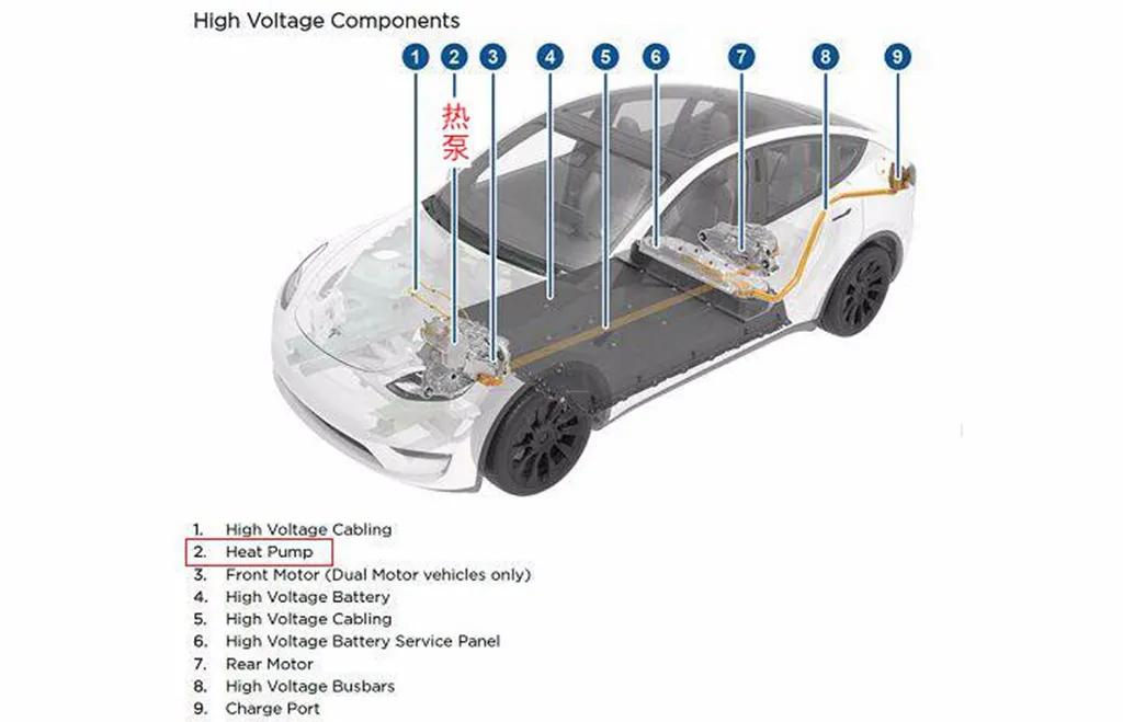 2023年modely热泵空调有升级吗,特斯拉modely热泵空调改进了吗