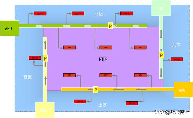 vav系统设计及案例分析,vav设计指南
