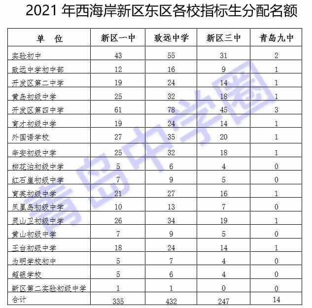 青岛中考自招政策2021,青岛中考时间表2021