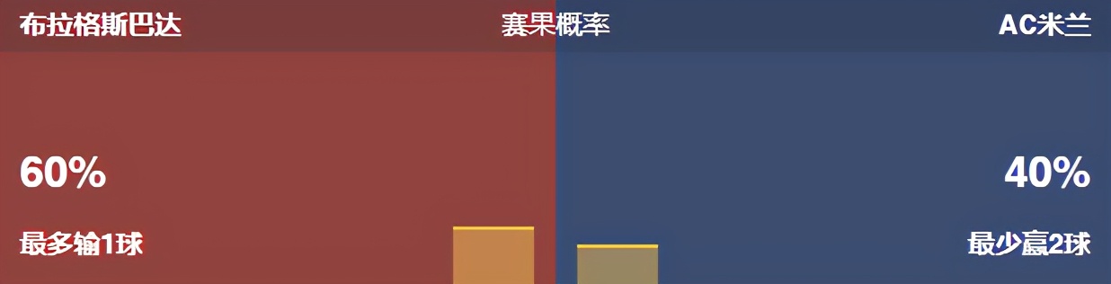 今日竟彩推荐，依旧稳如老狗，恭喜昨天收米的朋友