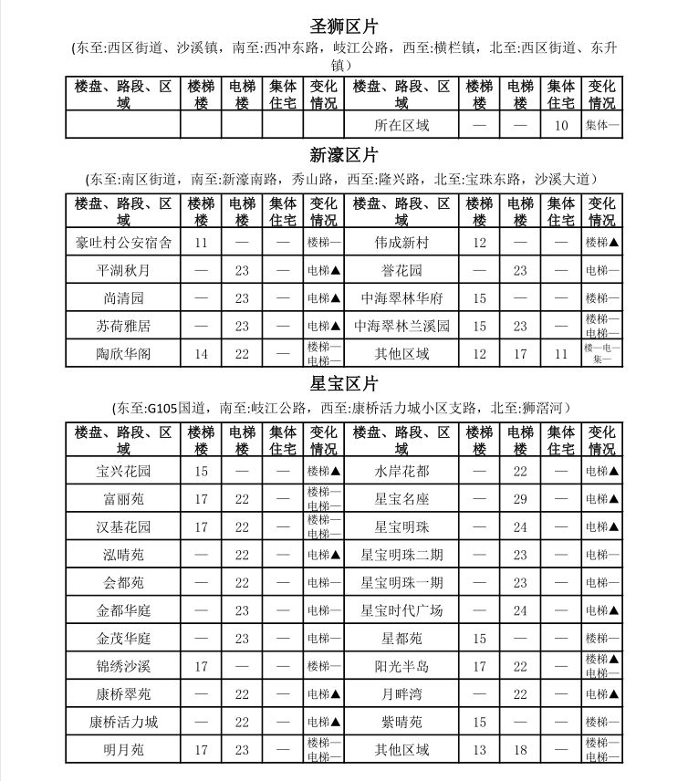 中山租房价格一览表最新,中山市区房租一个月多少钱