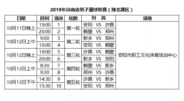 河南省篮球联赛比赛地址,河南省2019年篮球联赛