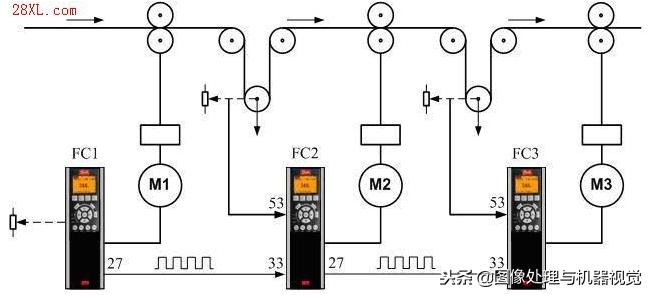 伺服驱动器工作原理,伺服驱动器工作原理3d