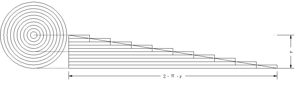 用多边形面积公式推导圆面积公式,圆面积公式推导体现的数学思想
