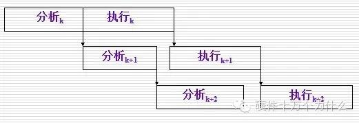 注释处理器的基础知识,手机处理器基础知识