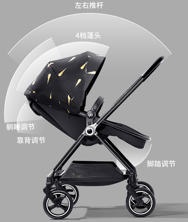 推车婴儿车测评,婴儿推车买什么车好