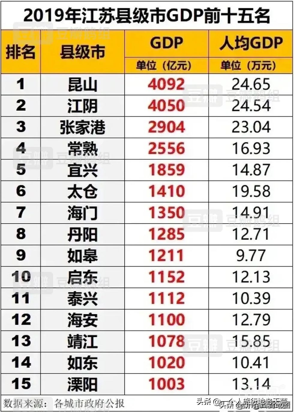 高速公路上最美的服务区在哪,中国十大高速公路服务区景区