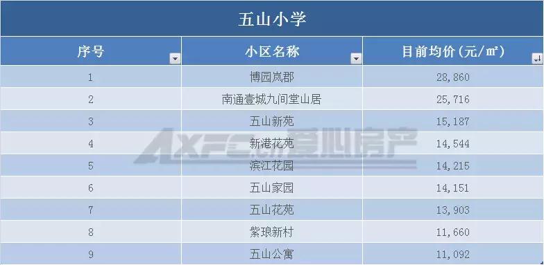 南通老旧学区房价会腰斩吗,南通学区房价格是多少