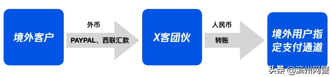 非法汇兑案件总结,非法汇兑案最新消息