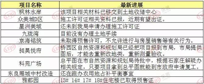 石家庄桥西区征收办最新消息,2023年桥西区拆迁名单