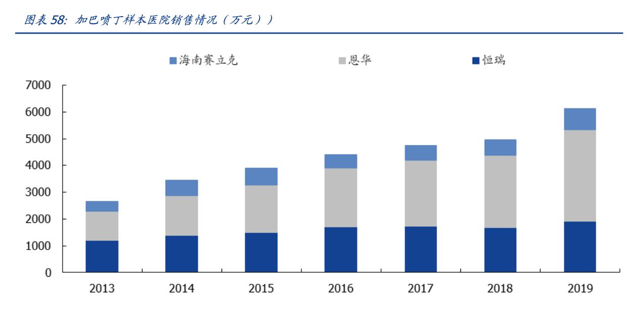 恩华药业今日收涨,恩华药业细分龙头