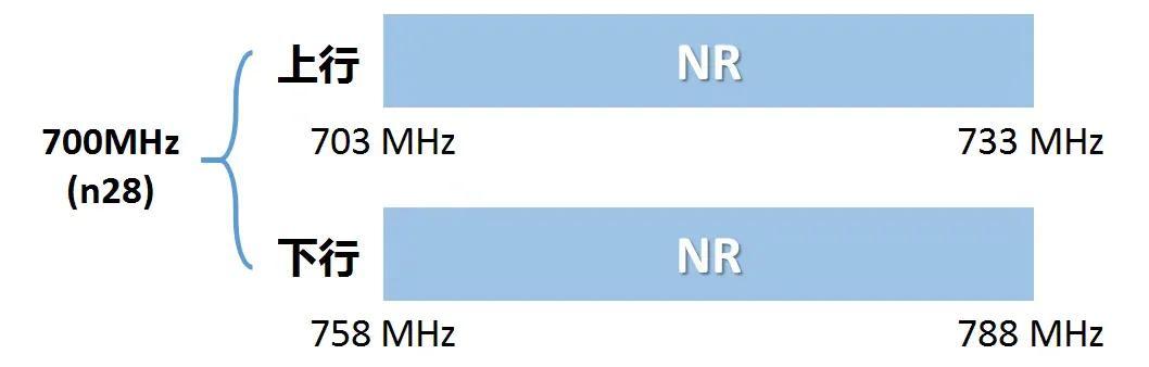 三大运营商谁家网速最快最稳定,中国三大运营商信号频谱