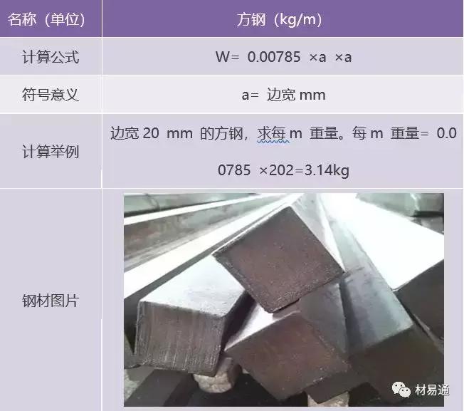 圆钢材重量计算公式,钢材成本价计算公式