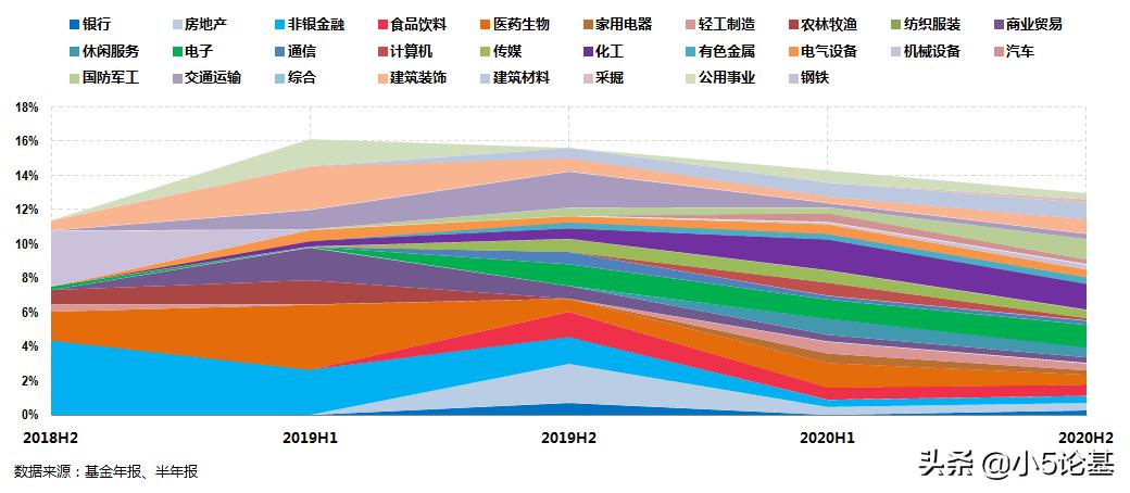 股票型基金和固收类基金,对固收类基金的理解