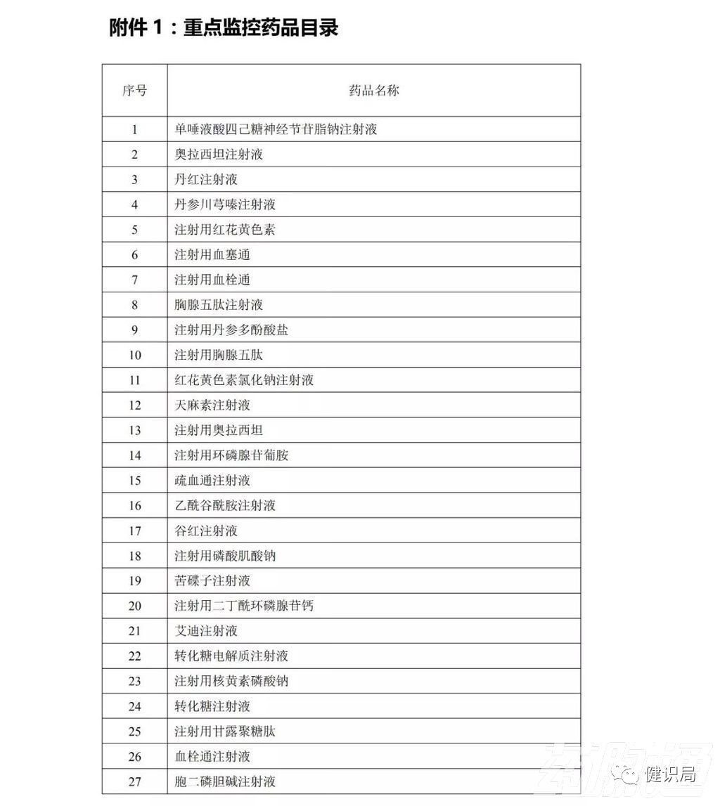 全国辅助用药目录即将出炉,这些大品种危险了