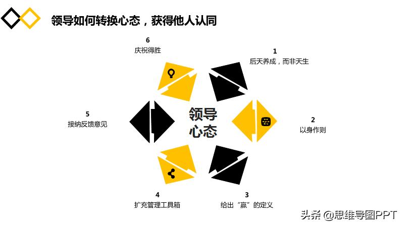海豹突击队十大黄金法则,海豹突击队法则
